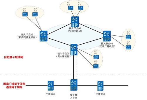 安徽移動(dòng)2025年合肥量子城域網(wǎng)設(shè)備工程項(xiàng)目技術(shù)規(guī)范書(shū)——網(wǎng)絡(luò)設(shè)備技術(shù)服務(wù)篇