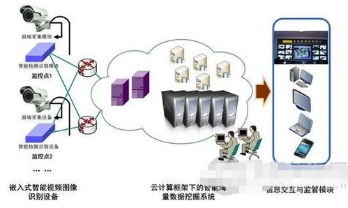 智能化校園安防監(jiān)控系統(tǒng)的性能優(yōu)勢與網(wǎng)絡設(shè)備技術(shù)服務應用