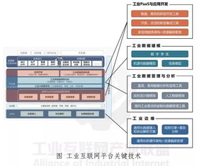 邊緣計算 重塑工業物聯網的網絡設備與技術服務體系